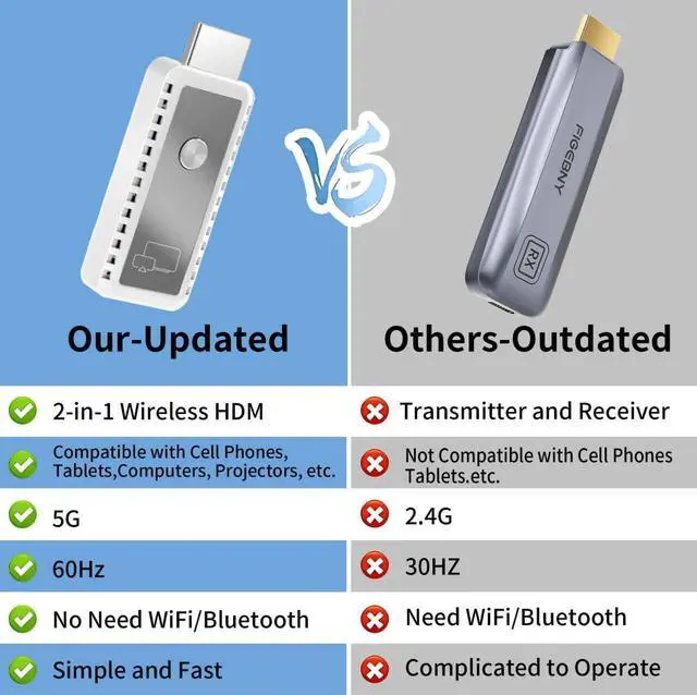 Alt view image 5 of 7 - 2025 Upgraded 2-in-1 Wireless HDMI Display Dongle Adapter 4K HDR Decode Dual Band 5G Receiver Plug & Play for Smartphone/Laptop/PC to TV/Monitor AirPlay/Miracast/DLNA Screen Mirroring with 1080P HD