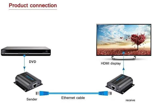 Alt view image 7 of 7 - 50m / 165ft 1080P HDMI Extender Over Single Cat5e / Cat6 / Cat6a / Cat7 Ethernet Cable with IR Remote Control