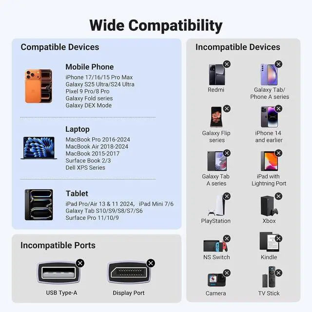 Alt view image 7 of 7 - UGREEN USB C to HDMI 2.0 Cable 4K@60Hz for Home Office, 3.3FT