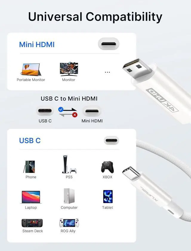Alt view image 4 of 6 - USB C to Mini HDMI Cable 3FT (NOT HDMI) High Speed 4K Type C to Mini HDMI (4K@30Hz/2K@60Hz/1080P) Uni-Directional Cord Compatible with Portable Monitor Steam Deck Laptop Phone MacBook iPad
