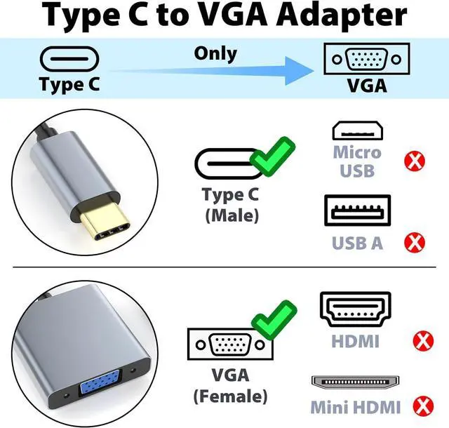 Alt view image 3 of 7 - VGA to USB C Adapter Type-C to VGA Female Video Converter Supports 1080P@60Hz Plug & Play Compact & Durable Compatible with MacBook  HP Chromebook iPad Pro & More No Audio
