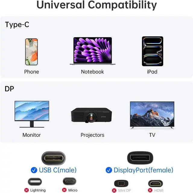 Alt view image 5 of 7 - USB C to DisplayPort 1.4 Adapter 8K@60Hz Thunderbolt 4/3 to DisplayPort Converter Compatible with iPhone 16/15 Galaxy S25 MacBook Pro/Air iPad XPS
