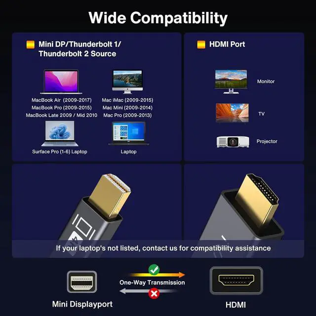 Alt view image 5 of 7 - 4K Mini DisplayPort to HDMI Cable iVANKY 4K@30Hz Thunderbolt to HDMI Cable [Alum Shell/Braided/Optimal Chip Solution] Mini DP to HDMI for MacBook Air/Pro Surface Pro/Dock Monitor Projector - 6FT