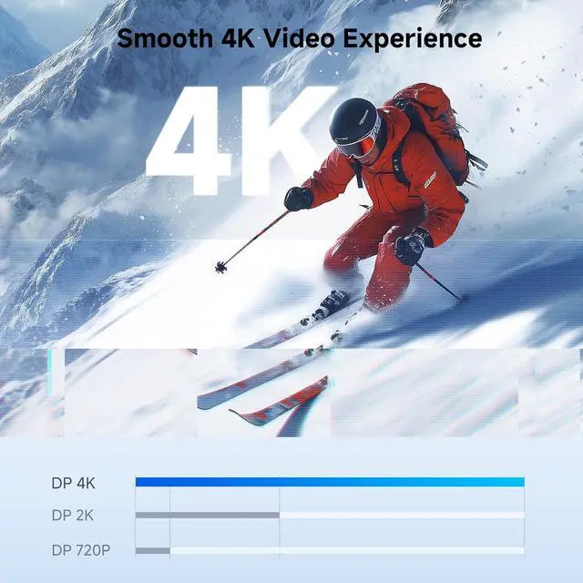 Alt view image 2 of 7 - Bi-Directional DisplayPort to Mini DisplayPort Adapter - 6 Inches DP Male to Mini DP Female Adapter Cable Not Compatible with Thunderbolt/Thunderbolt 2 Display/Monitor Not for HDMI