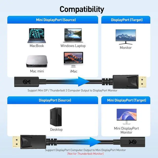 Alt view image 5 of 7 - Bi-Directional DisplayPort to Mini DisplayPort Adapter - 6 Inches DP Male to Mini DP Female Adapter Cable Not Compatible with Thunderbolt/Thunderbolt 2 Display/Monitor Not for HDMI