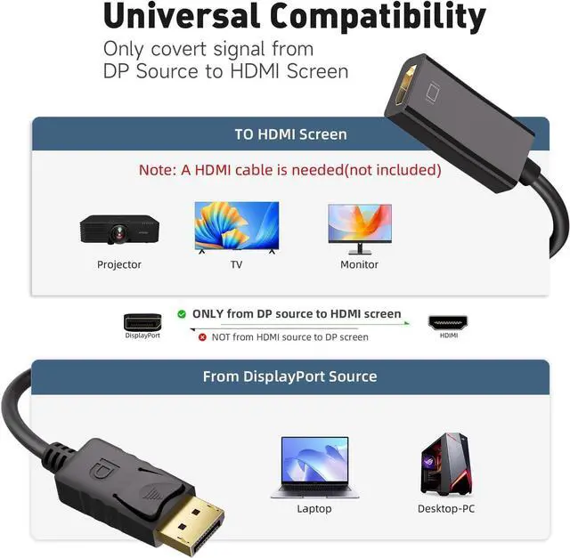 Alt view image 3 of 7 - 4K DisplayPort to HDMI Adapter Uni-Directional Display Port DP to HDMI Adapter Cable Male to Female Compatible with Computer Monitor TV Projector (DP to HDMI)