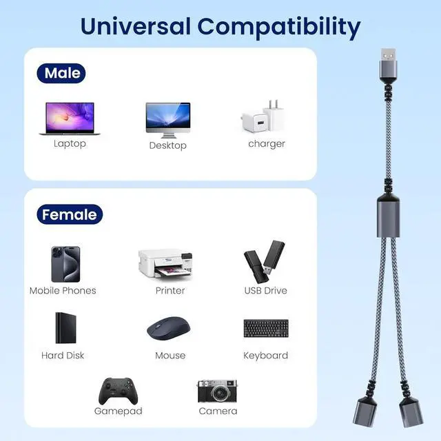 Alt view image 7 of 7 - USB Splitter 1 in 2 Out 1FT USB-A Splitter Cable 1 Male to 2 Female Split Dual/Double USBA Port Hub Split for PC Laptop Keyboard Mouse Printer Flash Drive LED Support Data and Charging