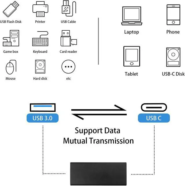 Alt view image 3 of 7 - USB C Female to USB A Female Adapter 5Gbps Data Power Type-C to Type-A Converter OTG Adapter Compatible with MacBook Pro Laptop 2 Pack (Black)