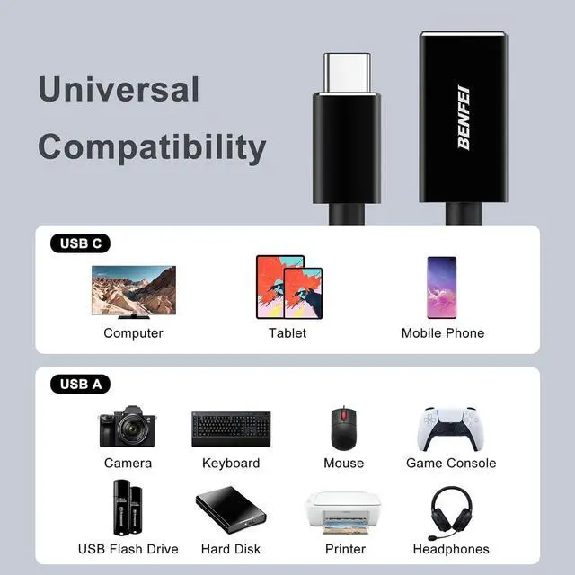 Alt view image 6 of 7 - USB C to USB 3.0 Adapter 2 Pack USB C to A Male to Female Adapter Compatible with MacBook 2022 2021 2020  Galaxy Note 20 Galaxy S20 S21 Google Pixel Nexus and More