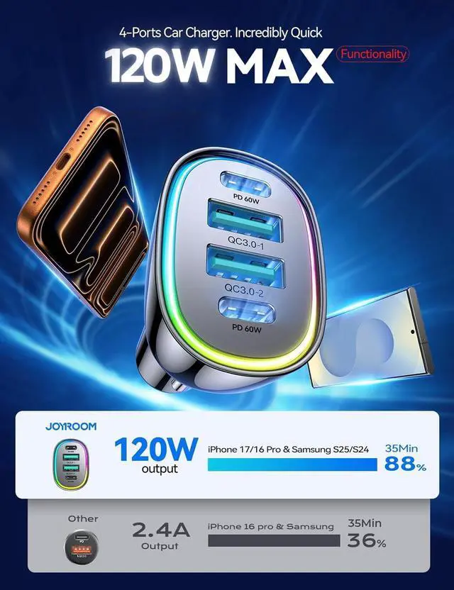 Alt view image 2 of 7 - 120W for iPhone 17 Pro Car Charger USB C 4-Port Car Charger Fast Charging PD&QC3.0 Type C Car Phone Charger Cigarette Lighter Adapter Car Accessories for iPhone 16 16e 15 17 Air Pro Max