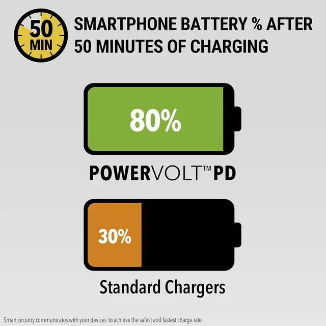 Alt view image 4 of 5 - CPDCC40M PowerVolt 40W Certified Dual Port USB-C Car Charger Flush Cigarette Lighter Adapter Fast Charging Car Plug for 12V Power Outlet Compatible with iPhone Galaxy and All USB-C Devices