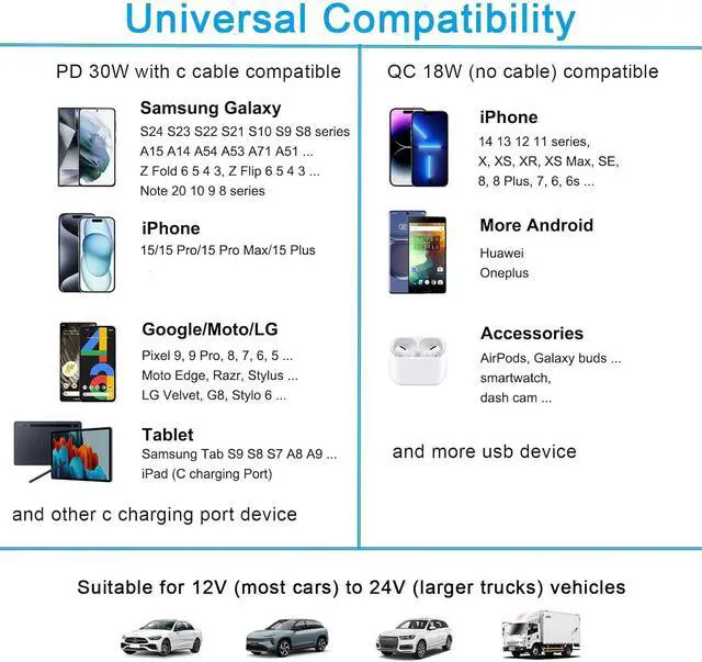 Alt view image 4 of 7 - Fast Car Charger Adapter for Motorola Razr Ultra 2025 Edge Edge+ Edge Plus 2025 2024 2023 2022 Moto G Stylus Power Play 2025 2024 5G USB C Vehicle Phone Auto Automobile Plug with 3ft Cable