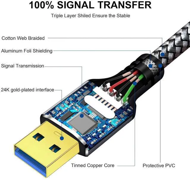Alt view image 4 of 7 - USB 3.0 A to A Male Cable 1Ft USB Male to Male Cable Double End USB Cord Compatible with Hard Drive Enclosures DVD Player Laptop (Silver 1FT)