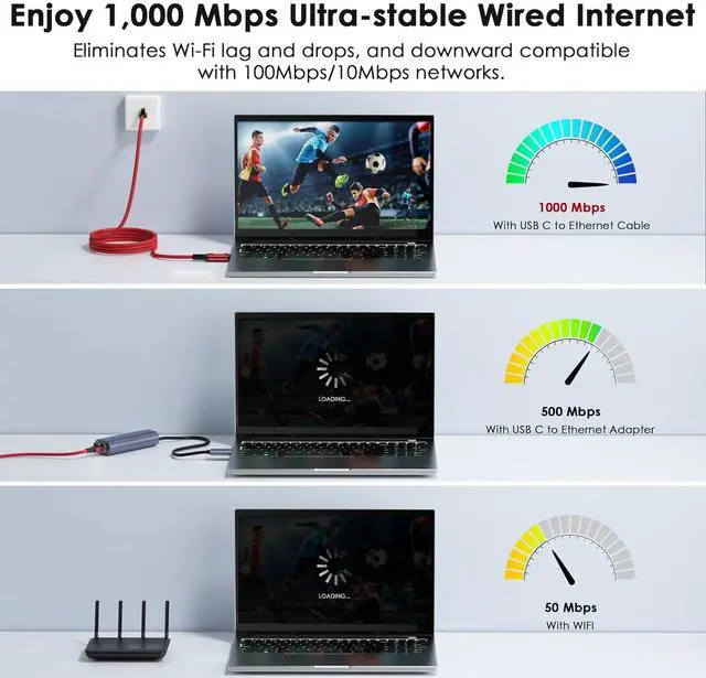 Alt view image 4 of 7 - USB C to Ethernet Cable 10 FT - 2 in 1 USB A/C to RJ45 Cable 1Gbps Braided Ethernet to USB C Cable Type C to RJ45 Ethernet for Thunderbolt 4/5 MacBook Pro/Air iPhone 16/17 XPS Galaxy S24