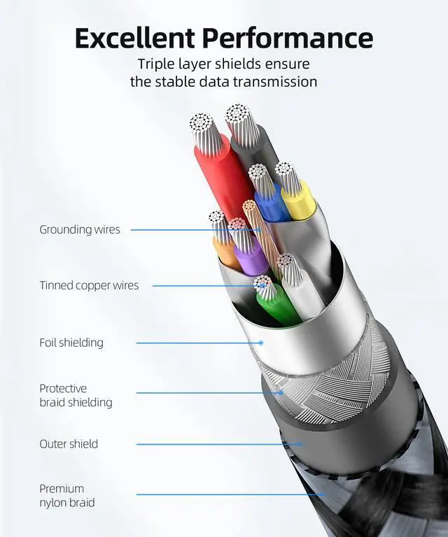 Alt view image 6 of 6 - USB 3.0 Cable 1FT USB Type A Male to Type A Male Transfer Rate Up to 5Gbps Cable Compatible with Printers Modems Hard Drives Cameras HDD DVD Laptops etc.