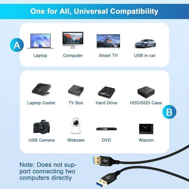 Alt view image 6 of 7 - USB 3.0 A to USB A Cable 6FT USB in Car USB to USB Cable Long USB Male to Male Cable Super Fast 5Gps Data Transfer Type C Wire for Laptop Cooling Pad Hard Drive Enclosures Laptop Cooler DVD Player