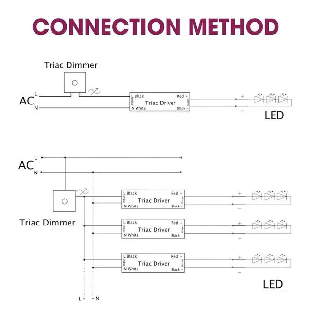 Alt view image 3 of 7 - 150W Triac Dimmable LED Driver Power Supply 100-277V AC to 24V DC 0-100% Dimming Transformer for LED Lights Compatible with Lutron and Leviton Dimmers UL Listed