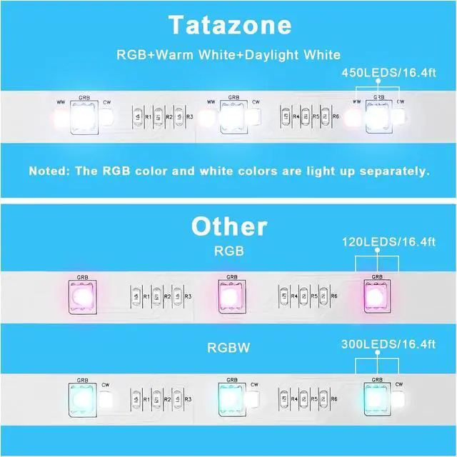 Alt view image 7 of 7 - RGBWW Bluetooth LED Strip Lights 16.4FT Tunable White 3000K to 6500K+RGB Led Light Strips Music Sync Color Changing Indoor LED Rope Lights with App and Remote for Cabinet Bedroom TV