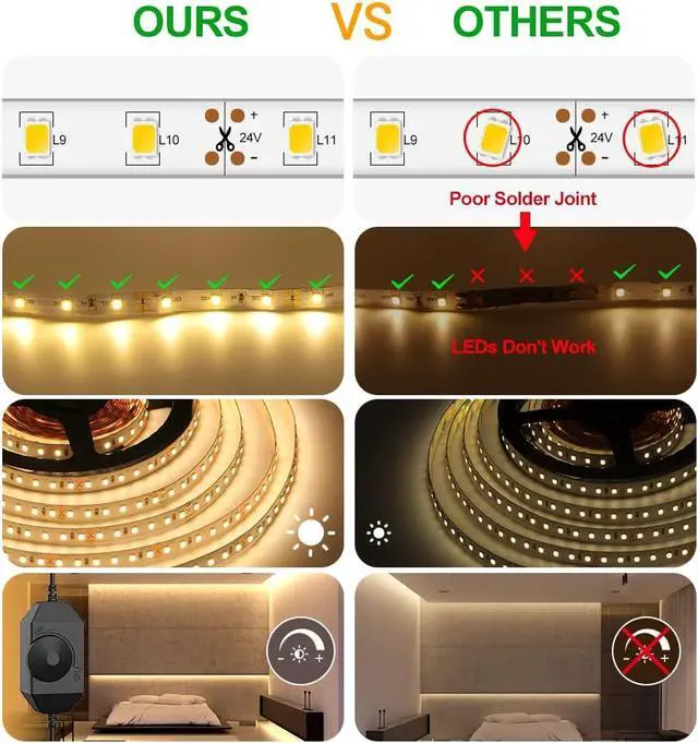 Alt view image 2 of 6 - Warm White LED Strip Light 16.4 Feet 24 Volt LED Light Strip 3000K Super Bright LED Tape Light for Bedroom Kitchen Closet Cabinet Vanity Mirror Indoor Only (Dimmer Included)