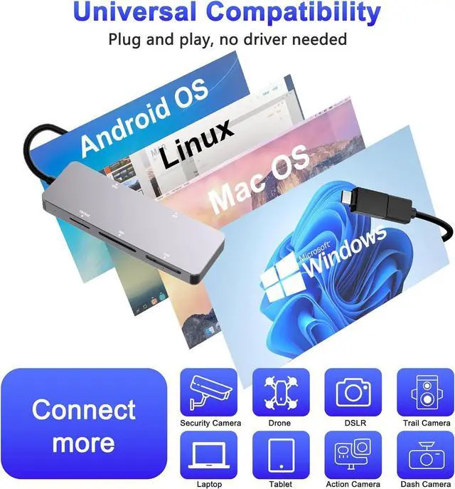 Alt view image 6 of 7 - Multi Memory Card Reader 6 in 1 USB C USB 3.0 to SD TF XD CF MS M2 Card Reader Adapter Supports SD SDXC SDHC CF CFI TF Micro SD Micro SDXC Micro SDHC MS MMC UHS-I Cards for Windows/Mac/Linux/Android