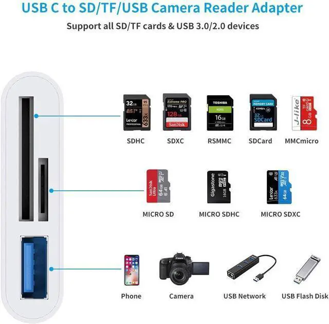 Alt view image 2 of 7 - USB C SD Card Reader Adapter Type C Micro SD TF Card Reader Adapter 3 in 1 USB C to USB Camera Memory Card Reader Adapter for New Pad Pro MacBook Pro and More UBC C Devices