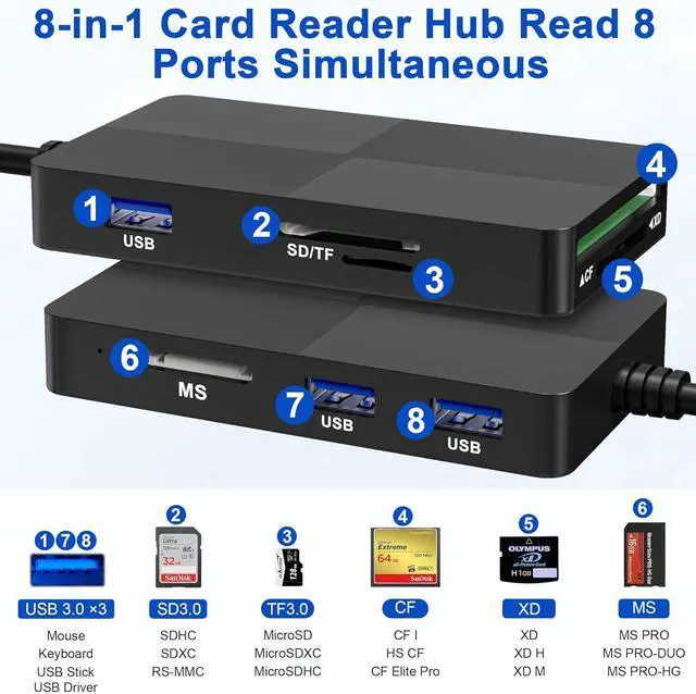 Alt view image 3 of 7 - Sony Memory Stick pro Duo Adapter Reader - 8 in 1 SD/TF/MS/CF/XD Card Reader for USB-C Device USB C Multi Memory Card Reader with 3 USB 3.0 Ports XD Picture Card Reader