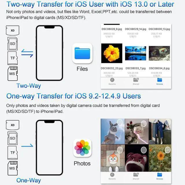 Alt view image 7 of 7 - Memory Stick Pro Duo Adapter for iPhone/Android/PC 4 in 1 SD/TF/MS/XD Picture Card Reader with Lightning/USB/USB-C Connector Memory Card Reader Memory Stick Pro Duo Reader for Sony Plug & Play