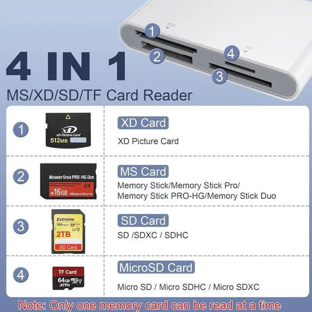 Alt view image 2 of 7 - Memory Stick Pro Duo Adapter - SD/MS/XD/TF Sony Cybershot SD Memory Stick Pro Duo Reader for iPhone 17 16 15 14/Android/PC 4 in 1 Memory Card Digital Camera Adapter