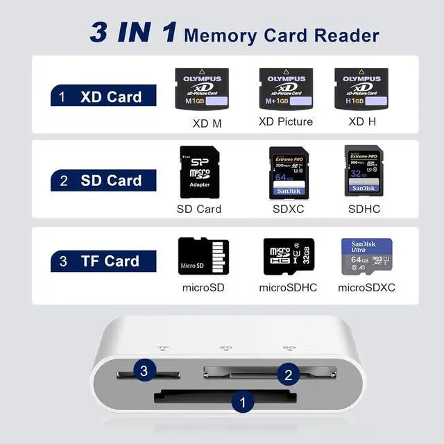 Alt view image 3 of 7 - 3-in-1 SD Card Reader for iPhone with Lightning/USB-C/USB-A - XD SD MicroSD Memory Card Adapter up to 2TB Compatible with iPhone 16/15/14 iPad Android MacBook PC Camera & Drone