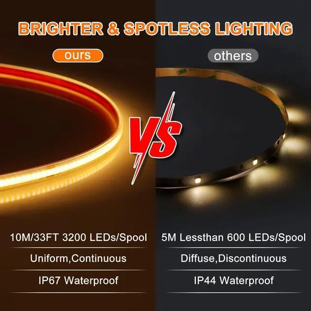 Alt view image 2 of 7 - 33FT 3200 LED COB LED Strip Lights Outdoor Waterproof 2700K Warm White Plug in Strip Light PVC Casing Tape Light Flexible with Self-Adhesive Timer Dimmable for House Garden Camping DIY