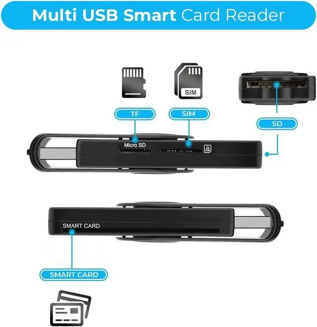 Alt view image 4 of 5 - USB SIM Card Reader Multi-Media SD TF MMC with Micro and Nano SIM Adapters and SIM Editing and Text Recovery Software