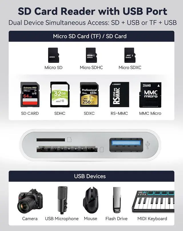 Alt view image 3 of 7 - SD Card Reader for iPhone iPad USB-C & Lightening Dual Port Memory Card Reader USB 3.0 High-Speed Transfer No App or Driver Required Camera Adapter Supports SD/Micro SD/SDHC/SDXC/MMC