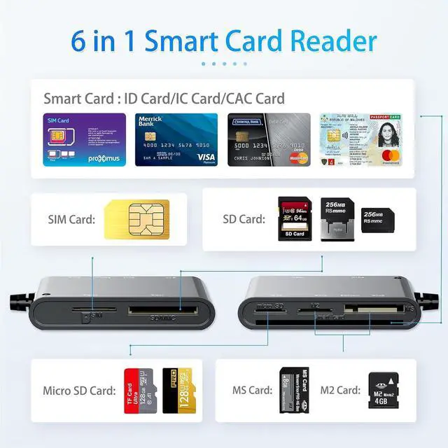 Alt view image 4 of 7 - SIM Card Adapter CAC Smart Card Reader Military 6-in-1 USB-C/USB-A Multi-Card Adapter for SIM CAC ID SD/TF M2 Memory Stick  Compatible with Windows Mac Linux (USB-C+USB-A)