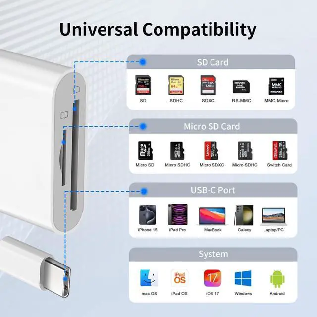 Alt view image 3 of 6 - USB C SD Card Reader for iPhone 15 16/iPad/MacBook/Mac Dual Slot USB Type C to SD Reader Supports SD and MicroSD Memory Card Adapter Trail Camera Viewer Plug and Play for More USBC Typec Devices