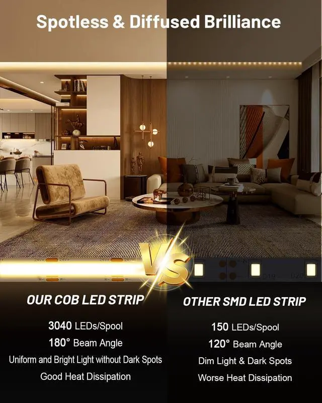 Alt view image 2 of 7 - COB LED Strip Lights 16.4ft Dimmable White CCT Tunable 2300K-6500K DC 24V High Lumen Cuttable LED Tape Light 3040 LED 36W CRI 90 APP Remote Control Music Mode For Home DIY Living Room Bedroom