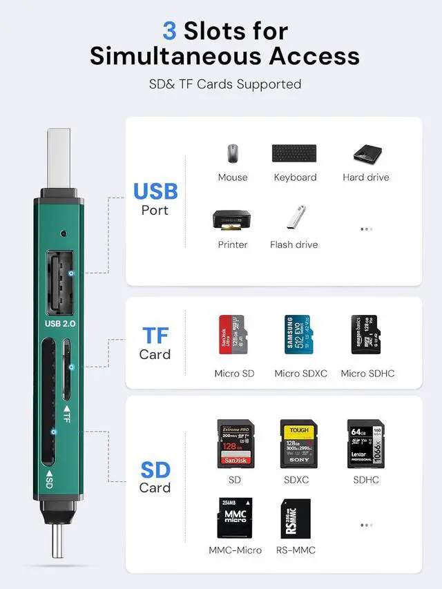 Alt view image 4 of 7 - Dockteck SD Card Reader 5G Super Speed USB3.0 SD/TF Card Reader 3-Slot USB A/C to SD/Micro SD/USB A Memory Card Reader for UHS-I SD/Micro SD/SDHC/SDXC/MMC Support OTG for Plug&Play Green