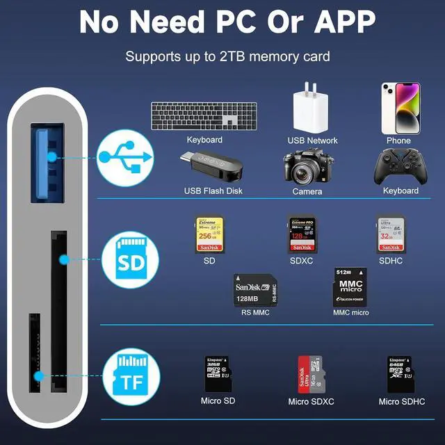 Alt view image 3 of 7 - SD Card Reader for iPhone 15/16/iPad/MacBook - USBC Dual Port Memory Card Reader Adapter Compatible with Canon/Nikon/Sony/Kodak Digital Cameras SD/MicroSD Plug & Play (No App Required)