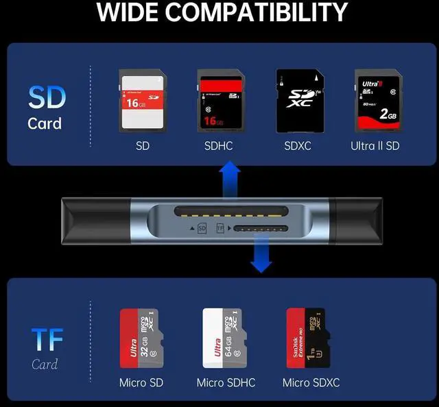Alt view image 6 of 7 - SD Card Reader USB C USB 3.0 Micro SD Card Reader Memory Card Reader Adapter for SD SDHC SDXC MicroSD Compatible with iPhone 16 15 Pro/Pro Max  Android Computer PC MacBook iPad