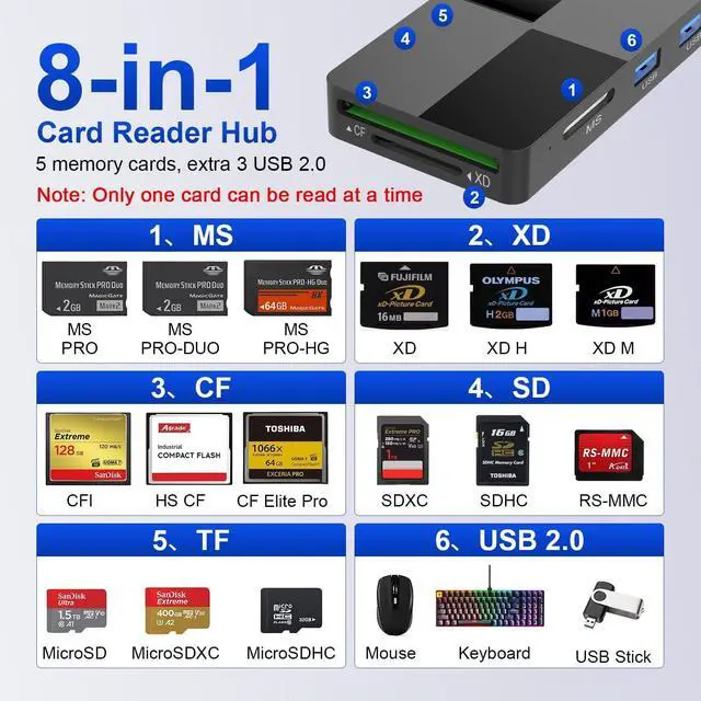 Alt view image 3 of 7 - Memory Stick Pro Duo Adapter 8-in-1 Multi-Card Reader with SD/TF/MS/CF/XD Slots & 3 USB 2.0 Ports Lightning+USB A+USB C Ports Memory Stick Pro Duo Reader for iPhone/iPad/Windows/MAC/Chrome OS
