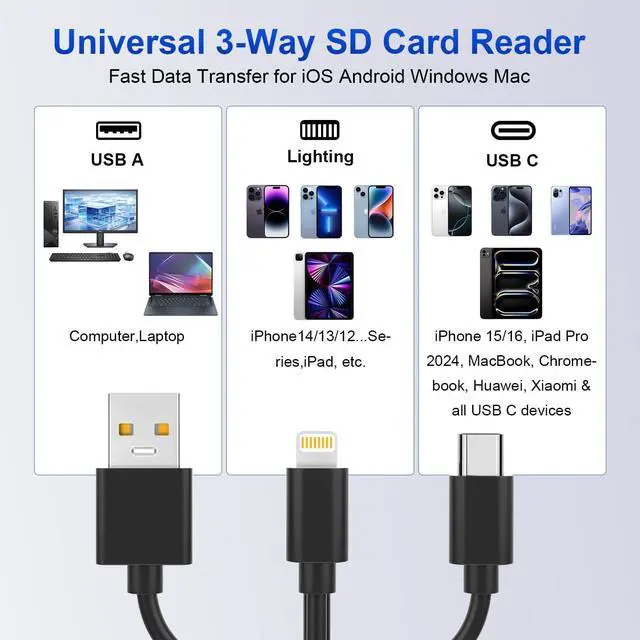 Alt view image 2 of 7 - Memory Stick Pro Duo Adapter 8-in-1 Multi-Card Reader with SD/TF/MS/CF/XD Slots & 3 USB 2.0 Ports Lightning+USB A+USB C Ports Memory Stick Pro Duo Reader for iPhone/iPad/Windows/MAC/Chrome OS