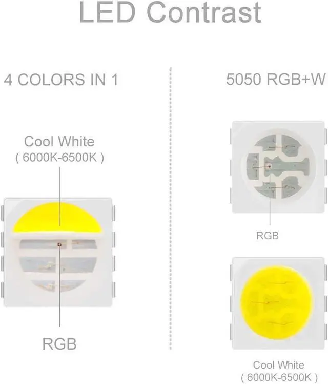 Alt view image 4 of 7 - 5050 RGBW RGB+Cool White(6000K-7000K) 4 Colors in 1 LED Tape Light DC12V 5m 16.4ft 60LED/m Multi-Colored IP30 White 12mm PCB for Bedroom Kitchen Home Decoration(No Adapter or Controller)