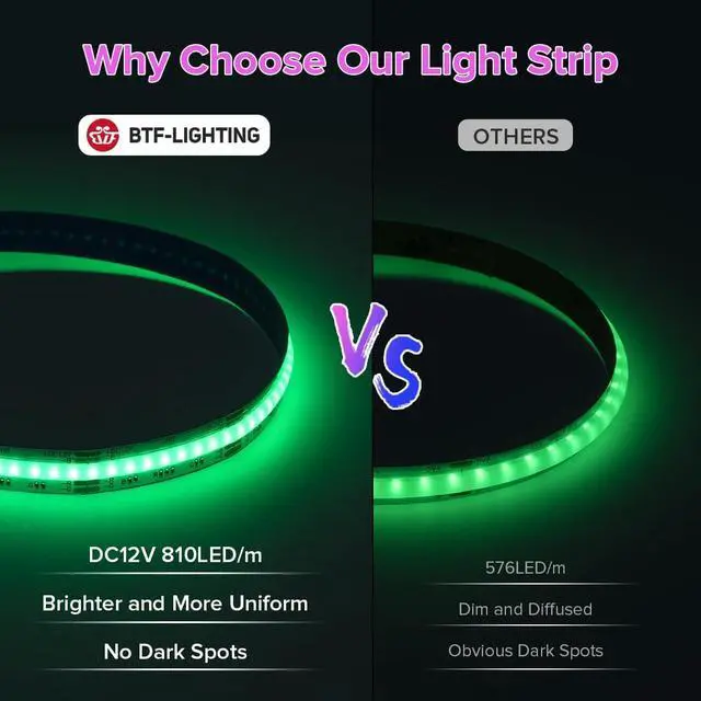 Alt view image 3 of 7 - FCOB COB RGB LED Strip 810LED/m 16.4FT DC12V Color Changing Flexible High Density Uniform Light 10mm Width for Bedroom Home Indoor Decor(No Adapter or Controller)