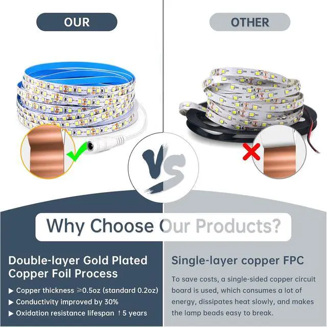 Alt view image 4 of 7 - LED Strip Lights 6500K Cool White 16.4ft Dimmable & Cuttable 600 LEDs High Brightness Strong Adhesive Backlight for Cabinet Kitchen Bedroom TV Backlight Decor (Cool White 16.4 ft)