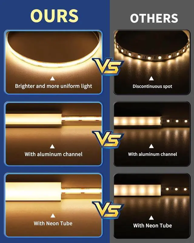 Alt view image 4 of 7 - COB LED Strip Lights 16.4ft 3000K Warm White DC 12V Dimmable Tape Light Ra 95+ 150+LM/FT 98 LEDs/ft 2.2W/ft 1600 LEDs UL Listed for Cabinets Bedroom(Power Supply Sold Separately)