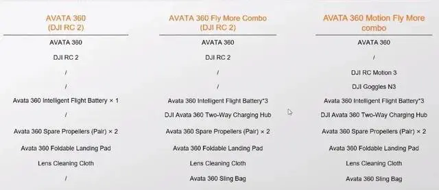 Alt view image 7 of 7 - DJI Avata 360 Fly More Combo RC 2 + 3 Batteries US Stock