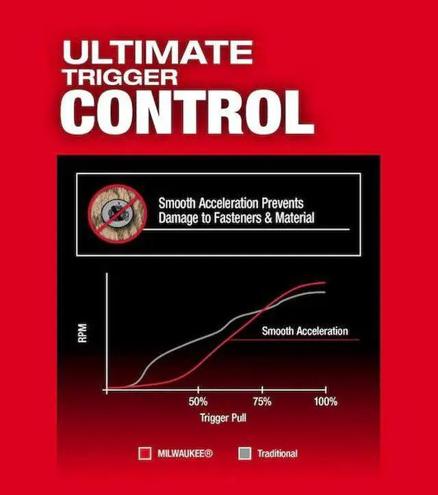 Alt view image 3 of 7 - FOR M18 FUEL 1/4 in. Hex Impact Driver (Tool Only)