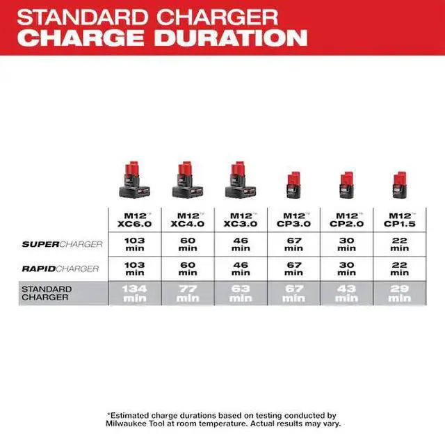 Alt view image 2 of 6 - FOR M12 Four Bay Sequential Charger