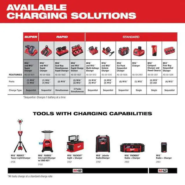 Alt view image 4 of 6 - FOR M12 Four Bay Sequential Charger