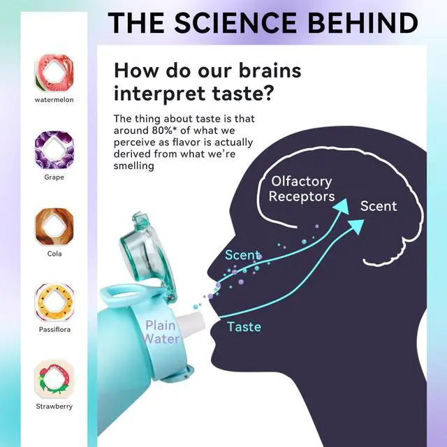 Alt view image 7 of 7 - Alpha Fit MAX Air Up Compatible Water Bottle - 900ml/30oz Giant Size, BPA-Free, Leak-Proof with 3 Flavor Pods & Portable Pods Case | Shatterproof & Dishwasher-Safe Lavender Purple