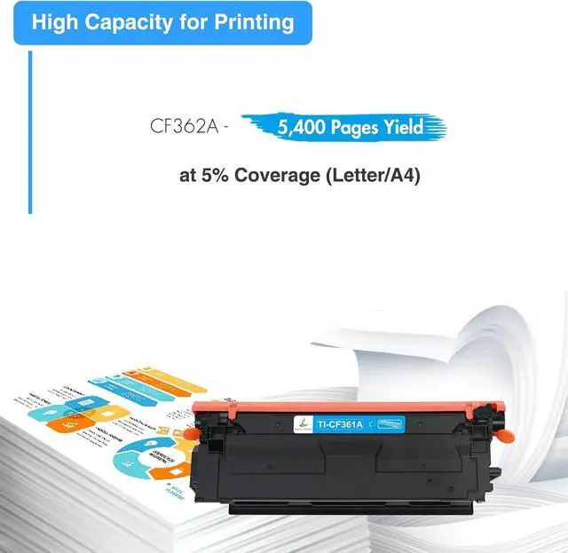 Alt view image 3 of 6 - 508A Toner Cartridge Cyan 1-Pack Compatible Replacement for HP 508A 508X 508 M553 CF361X CF361A Cyan New Version for Enterprise M553N M553X M553dn M577 Printer Ink